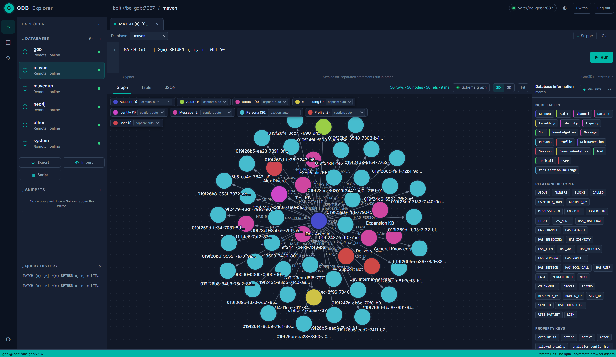 Galactus DB Explorer showing a Cypher query above a graph of connected nodes, with databases and saved queries on the left and the database schema on the right.
